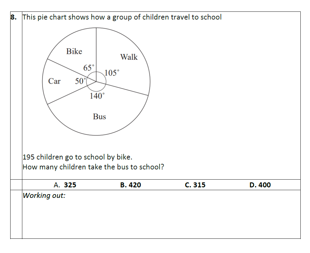 11 Plus 11 Maths Pie Chart Past Paper Questions Pi Academy