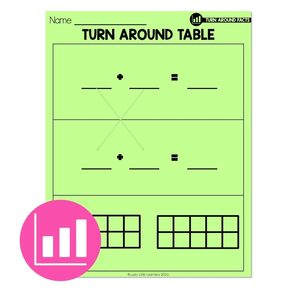 Addition Turn Around Facts Teaching Math Math Lessons Math Worksheets Library