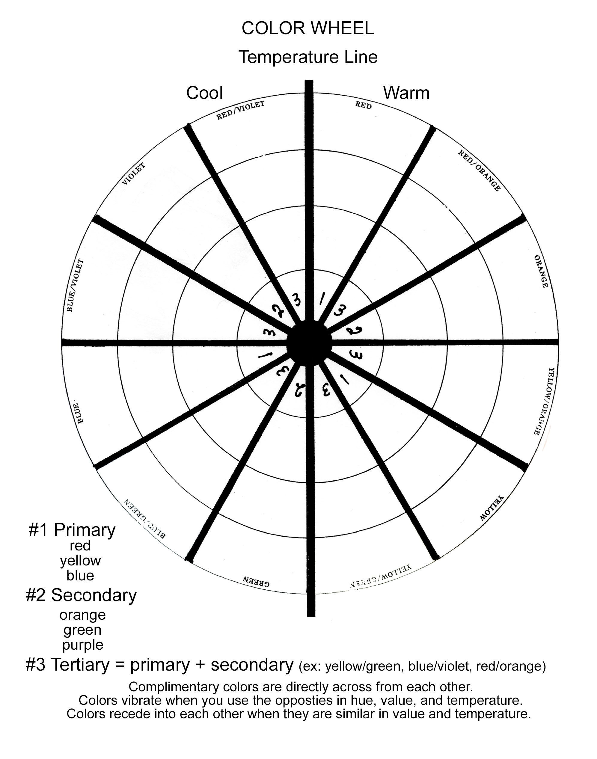Color Wheel U0026 Keys And Temperatures Louise Jackson Painting Classes