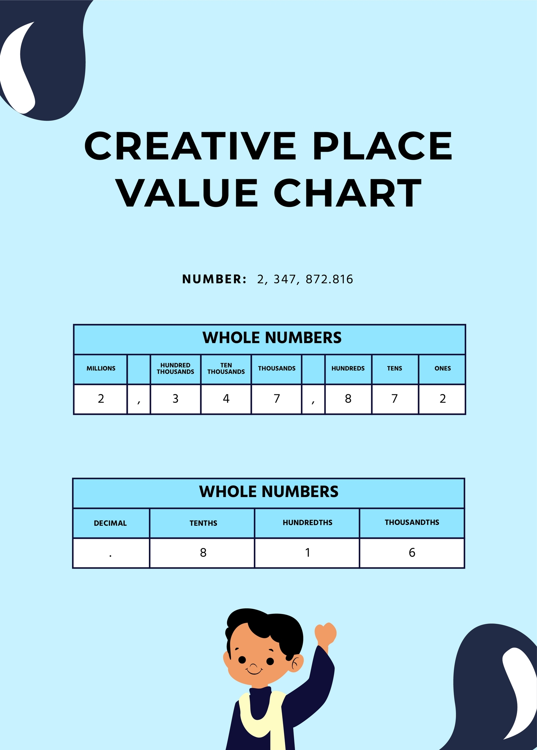 Free Blank Printable Place-Value Charts
