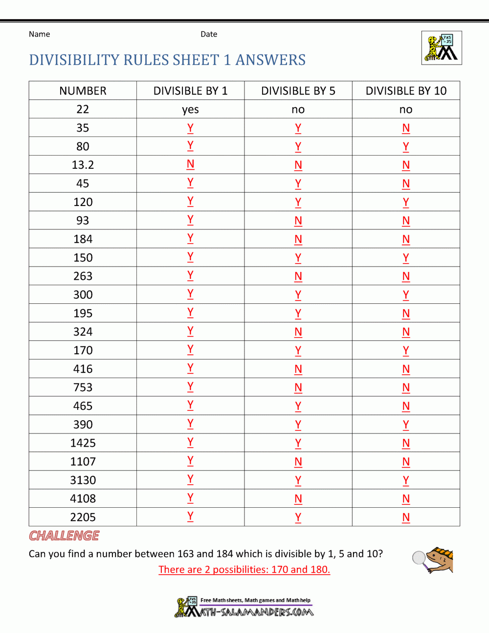 Divisibility Rules Worksheets