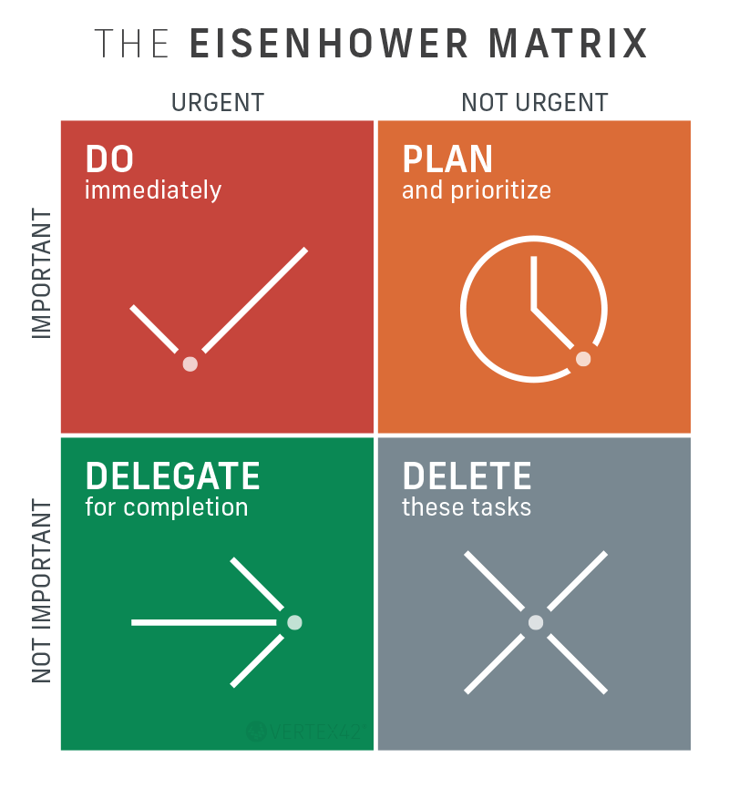 Eisenhower Matrix Template