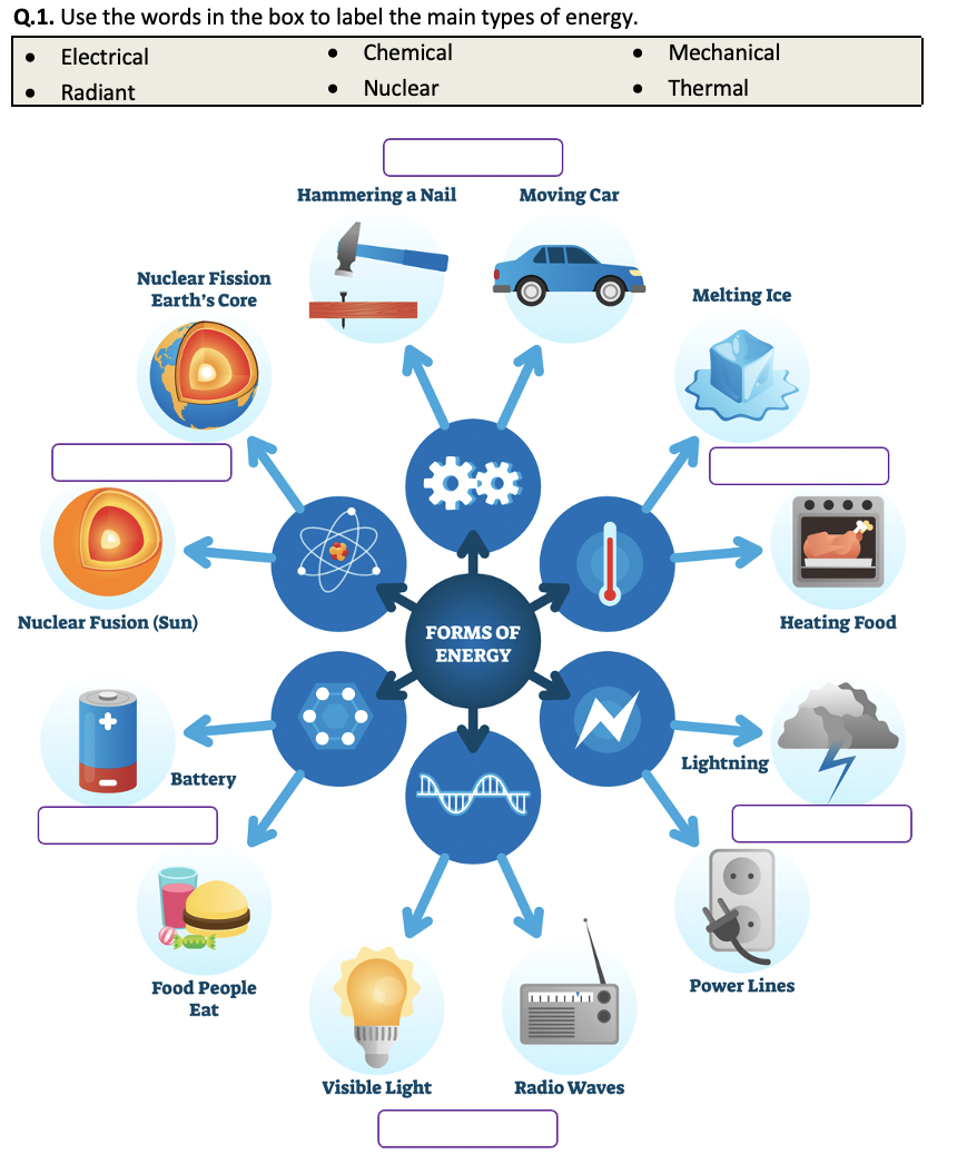 Energy Types Of Energy Worksheet Printable And Distance Learning Teaching Resources