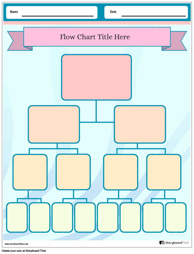 Flow Chart Worksheets Free Templates U0026 Graphic Organizer