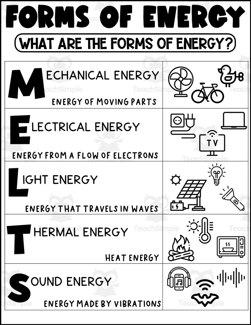 Forms Of Energy Printable Worksheets Library