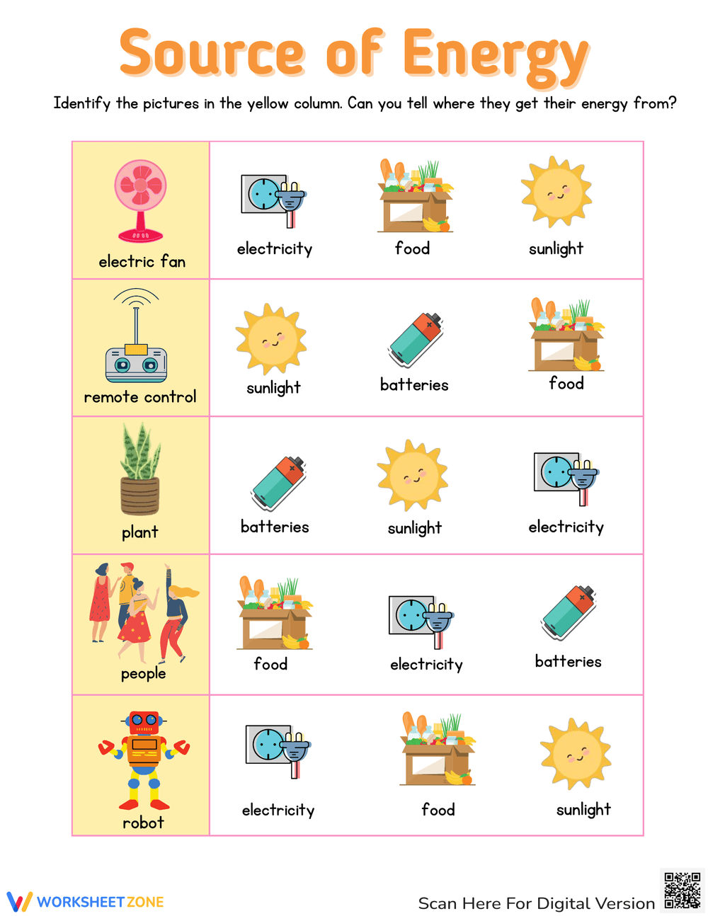 Free Printable Types Of Energy Worksheet
