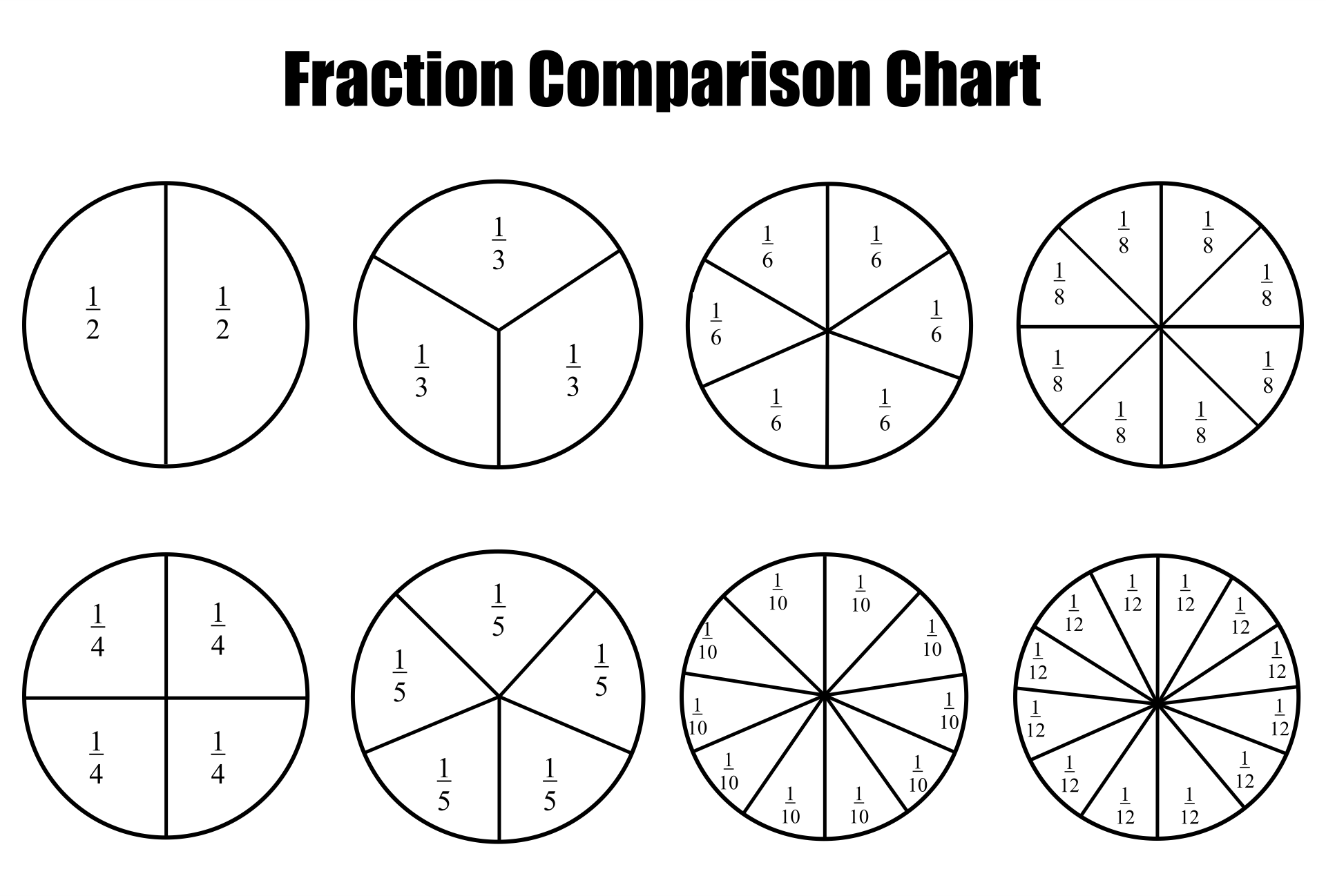 Fraction Chart 10 Free PDF Printables Printablee Fraction Chart 10 Free PDF Printables Printablee