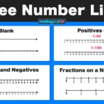 Free Blank Number Lines All Grade Levels Mashup Math
