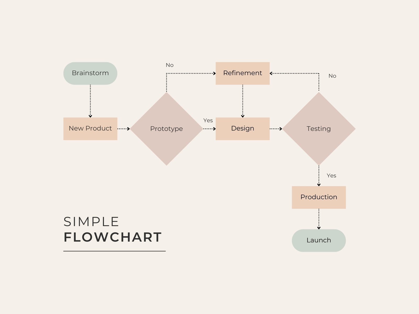 Free Printable Blank Flow Chart