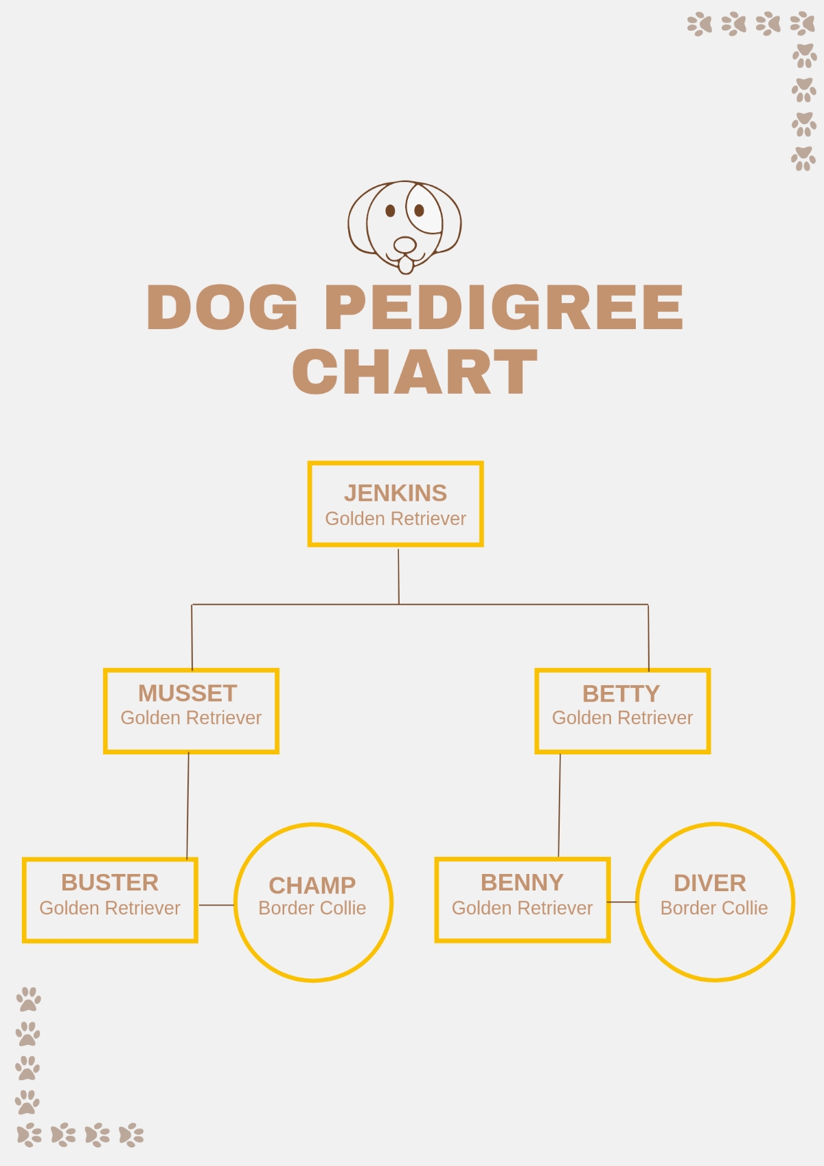 Free Dog Pedigree Chart Template To Edit Online