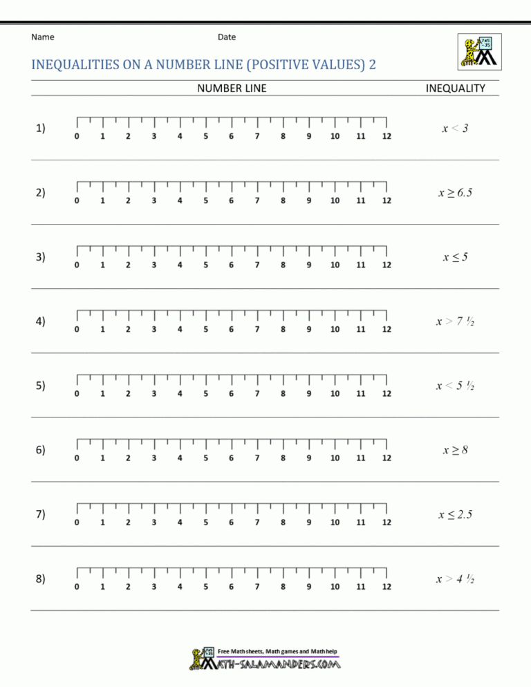 Free Graphing Inequalities On A Number Line Worksheet Download Free Graphing Inequalities On A Number Line Worksheet Png Images Free Worksheets On Clipart Library