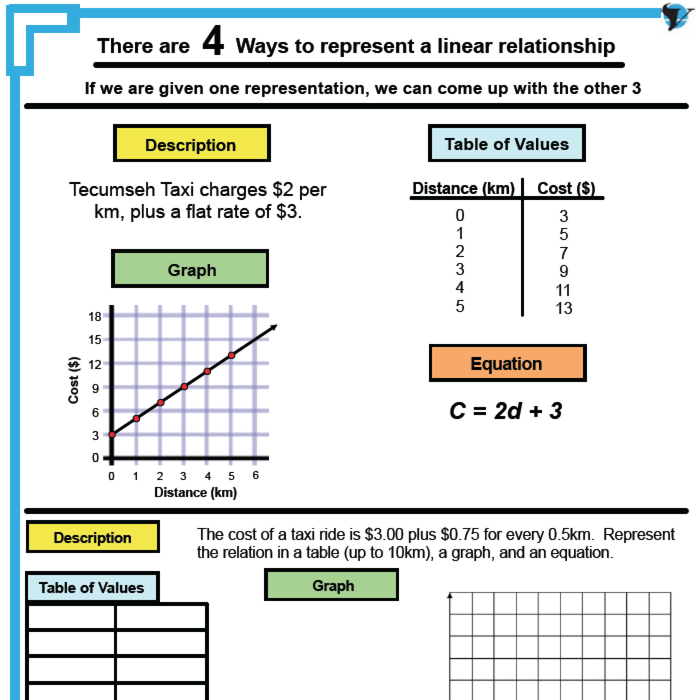 Free Linear Relations Worksheet Download Free Linear Relations Worksheet Png Images Free Worksheets On Clipart Library