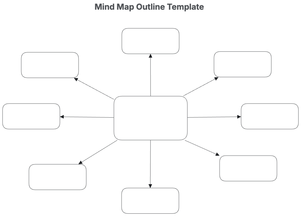 Free Mind Map Templates Editable And Printable