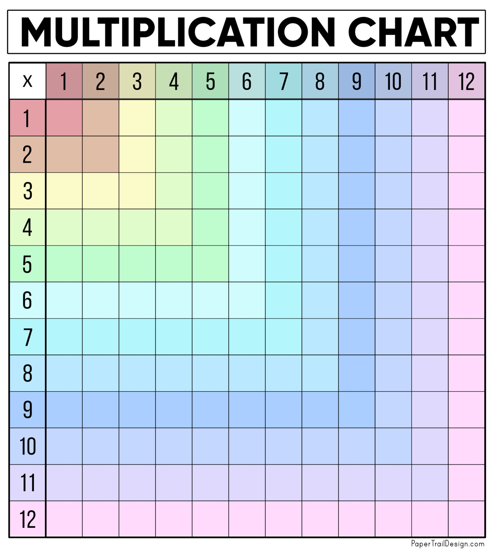 Free Blank Printable Multiplication Tables