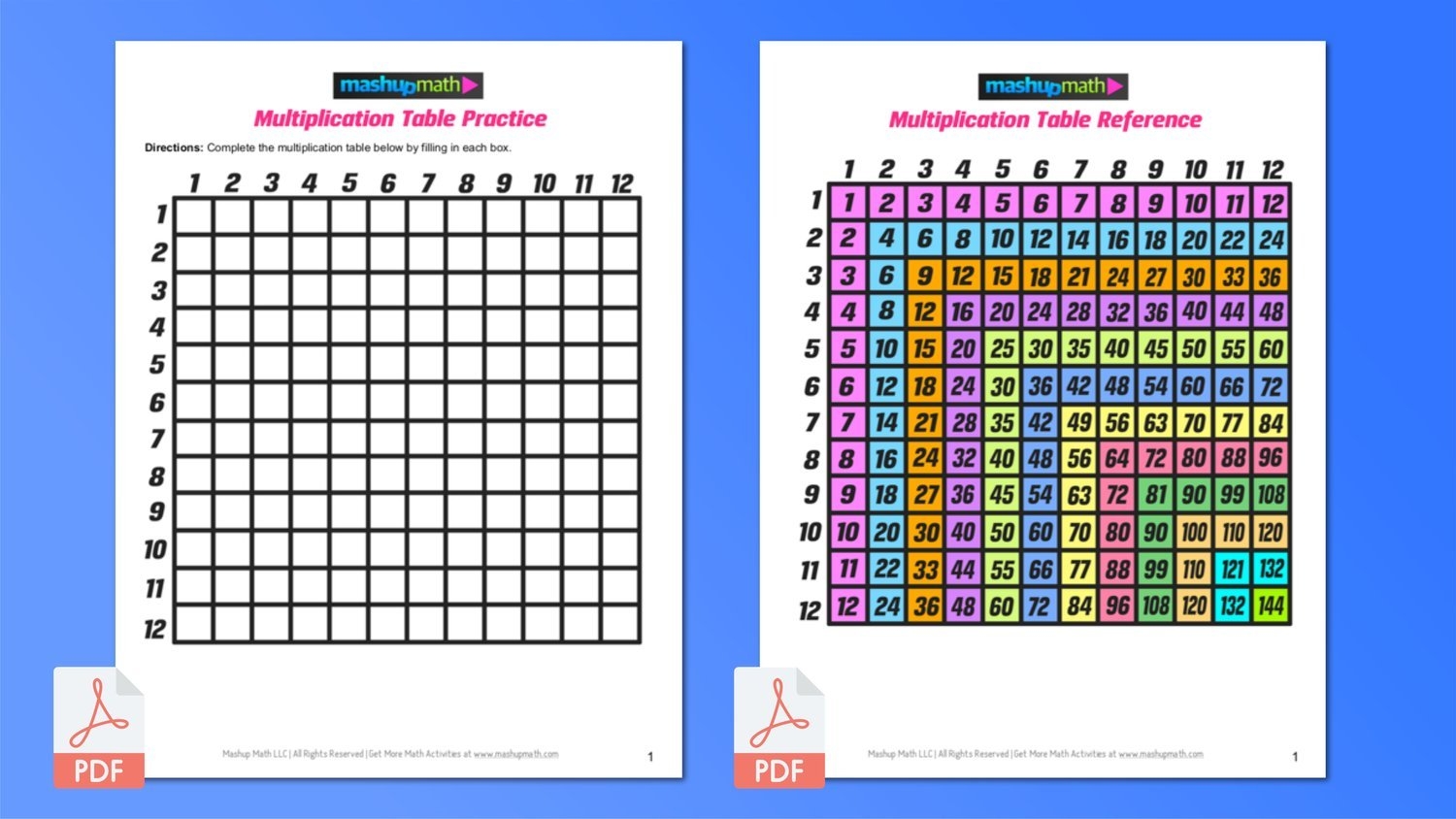 Free Printable Worksheets On Multiplication Tables