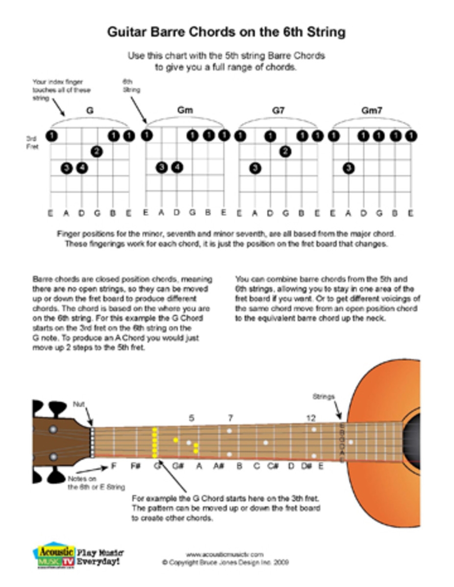 Free PDF Guitar Mandolin And Ukulele Chord And Music Charts HubPages