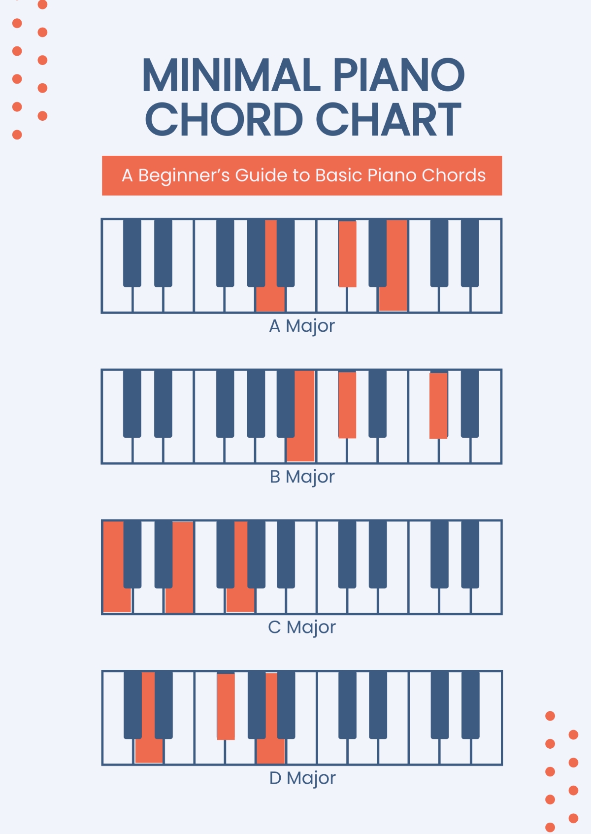 Blank Printable Free Keyboard Chord Charts