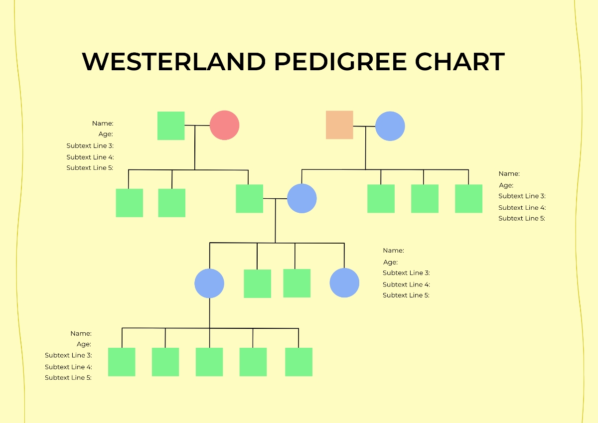 Free Printable Dog Age Chart Template To Edit Online
