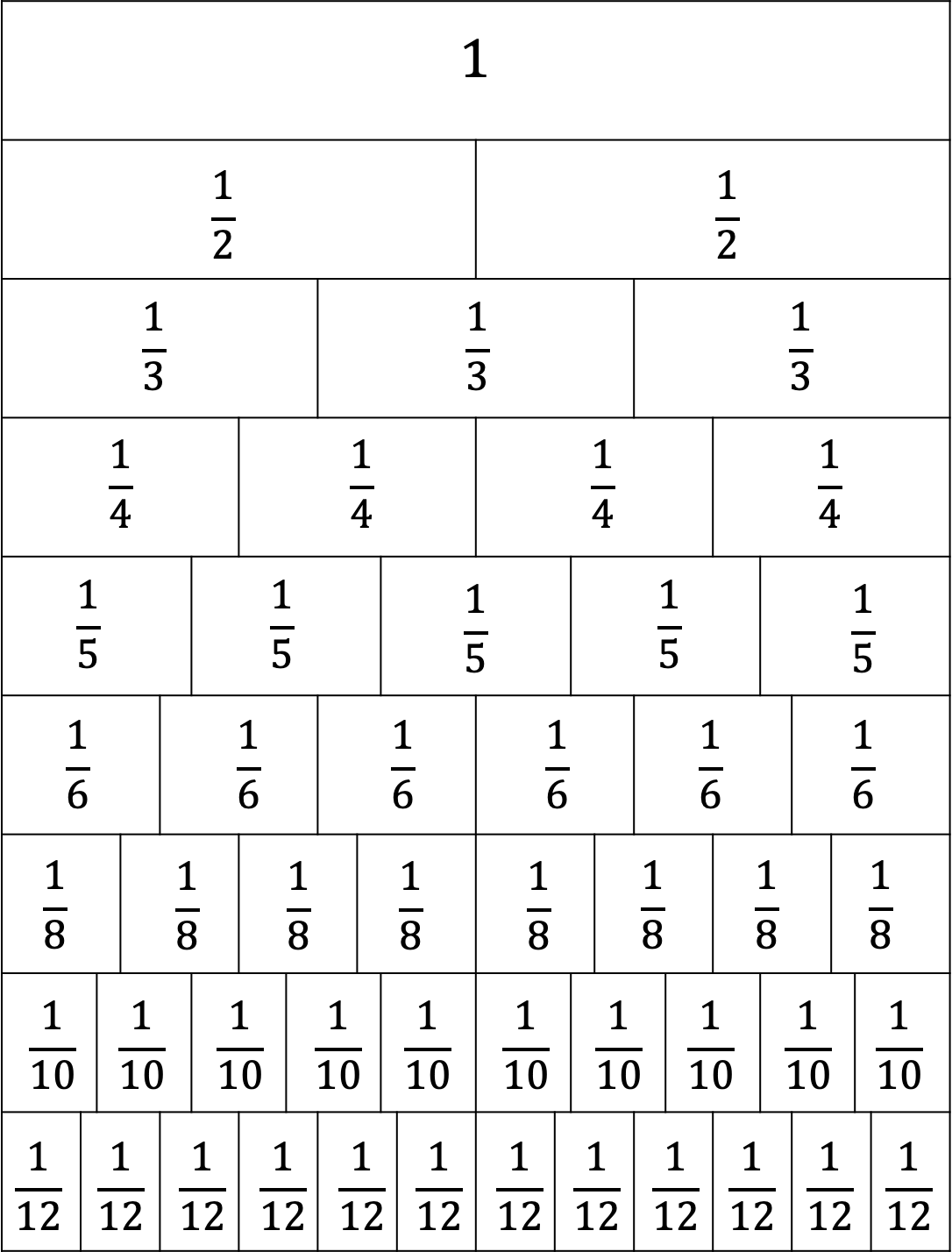 Free Printable Fraction Strips Blank Fraction Bars Math Worksheets Library