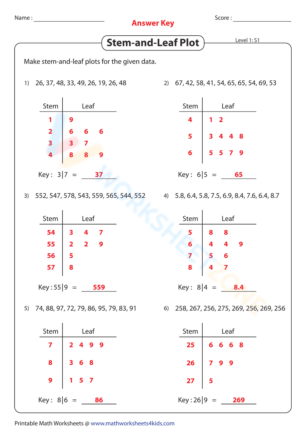 Free Printable Stem And Leaf Plot Worksheets For Teaching 