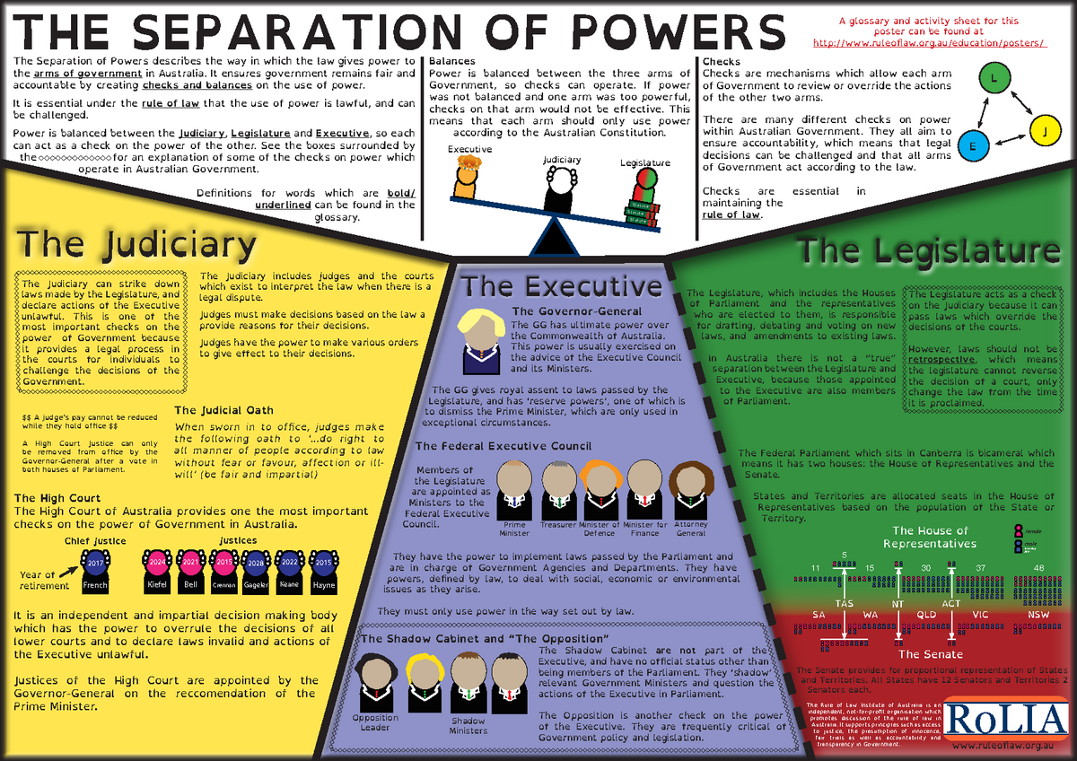 Free Separation Of Powers Worksheet Download Free Separation Of 