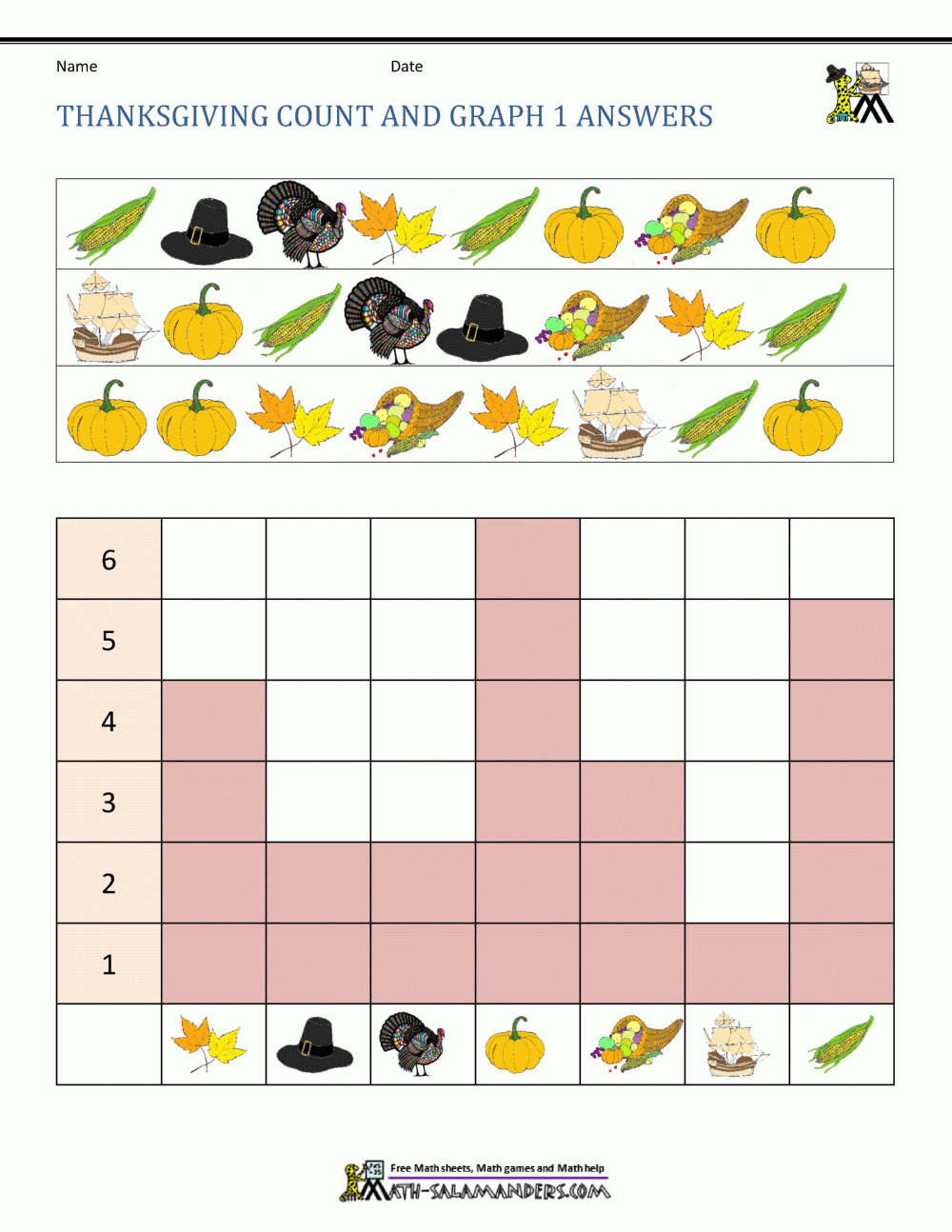 Free Thanksgiving Graphing Worksheet Kindergarten First Grade Worksheets Library