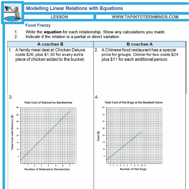 Free Worksheets For Linear Equations grades 6 9 Pre algebra Worksheets Library