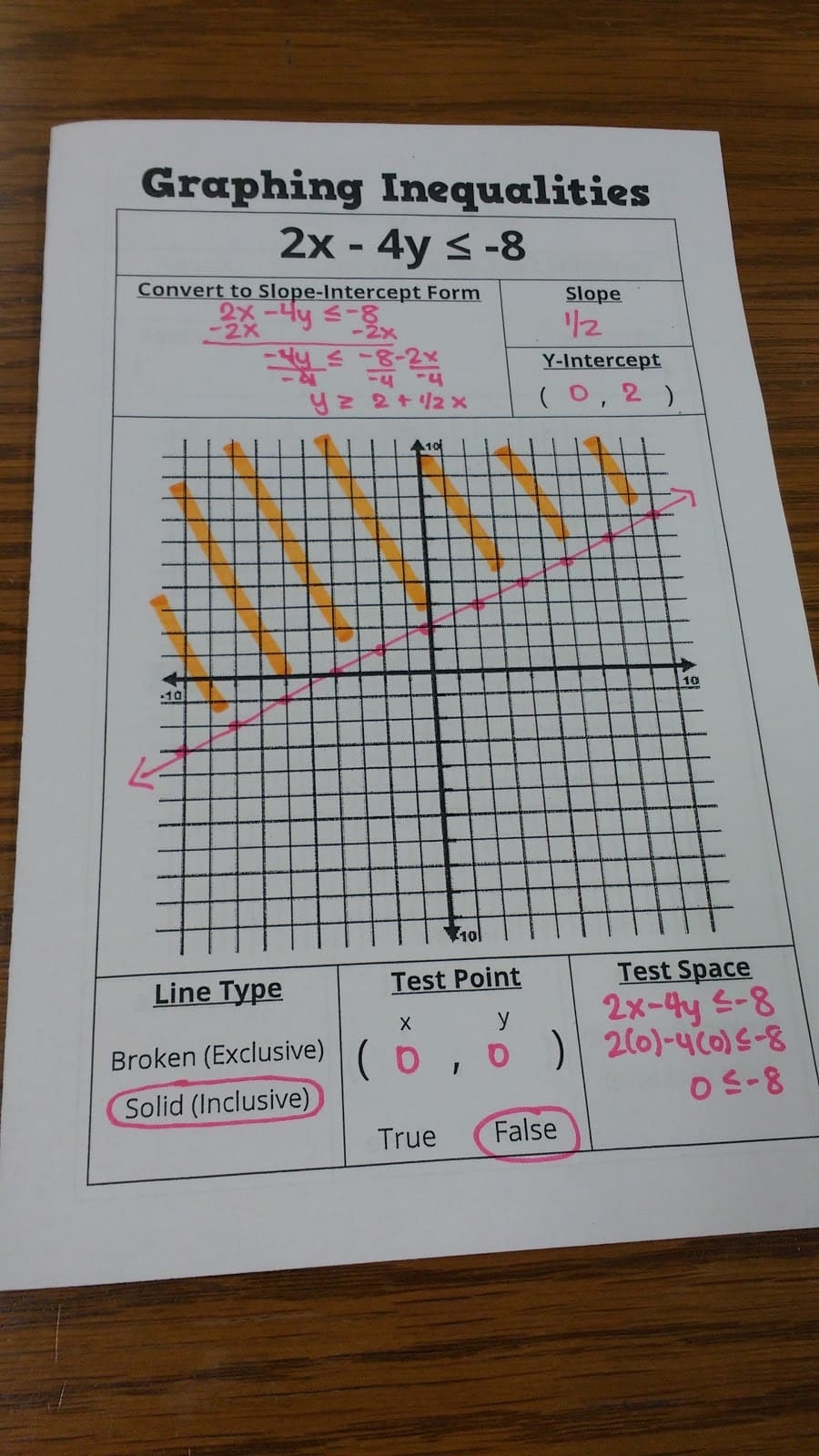 Graphing Linear Inequalities Foldable Math U003d Love