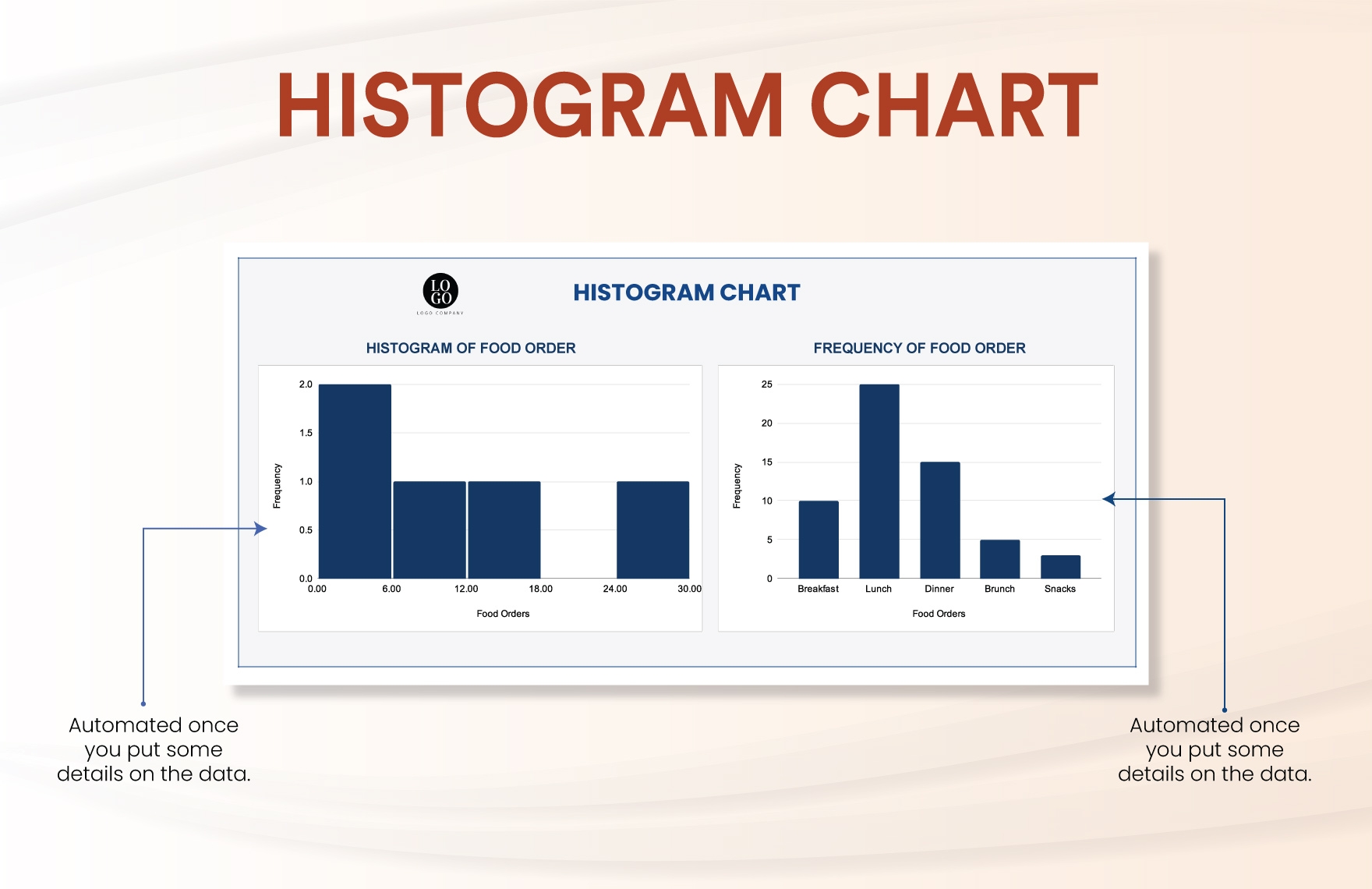 Histogram Chart In Excel Google Sheets Download Template