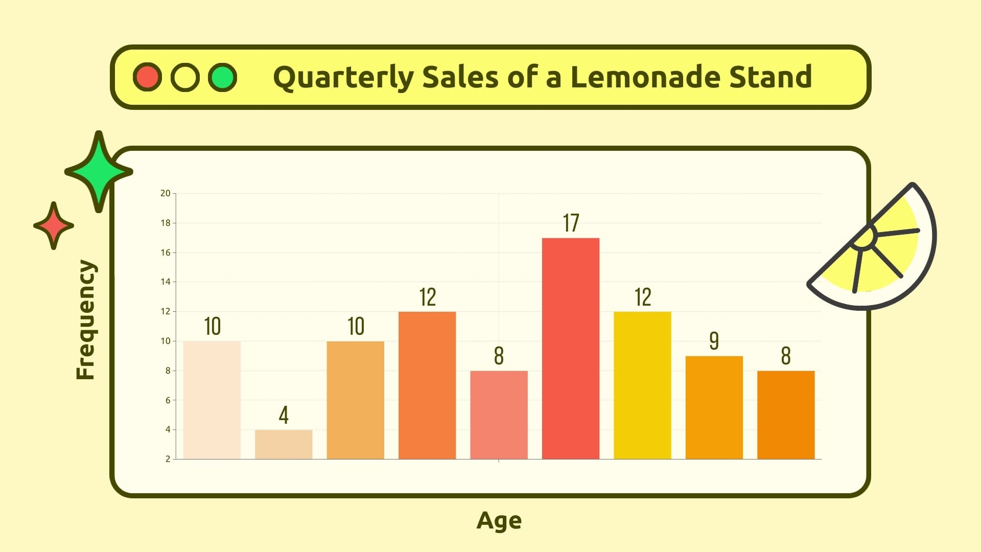 Histogram Templates For Data Distribution Insights Visme