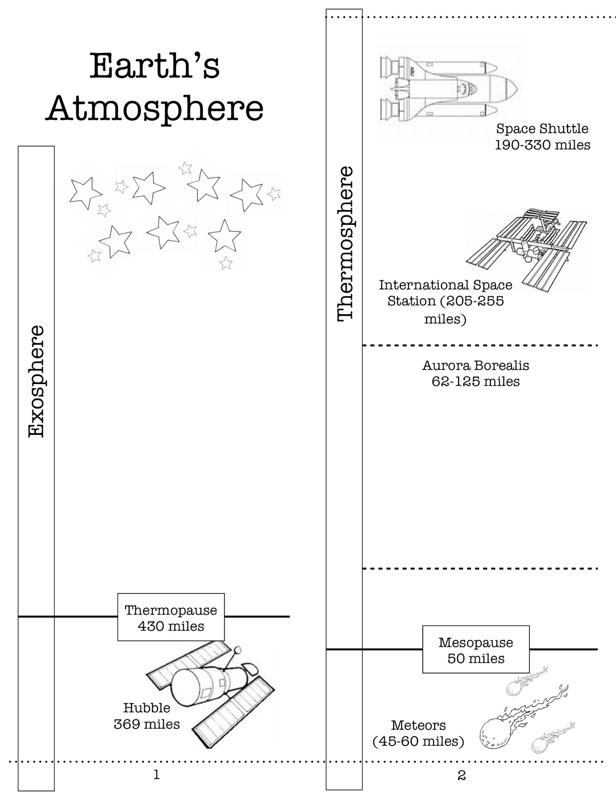 Homeschooling With A Classical Twist Earth s Atmosphere Activity Printable Homeschooling With A Classical Twist Earth s Atmosphere Activity Printable