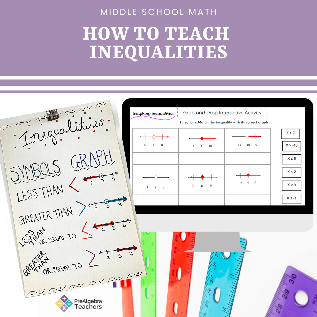 Free Printable Blank Inequality Graphs