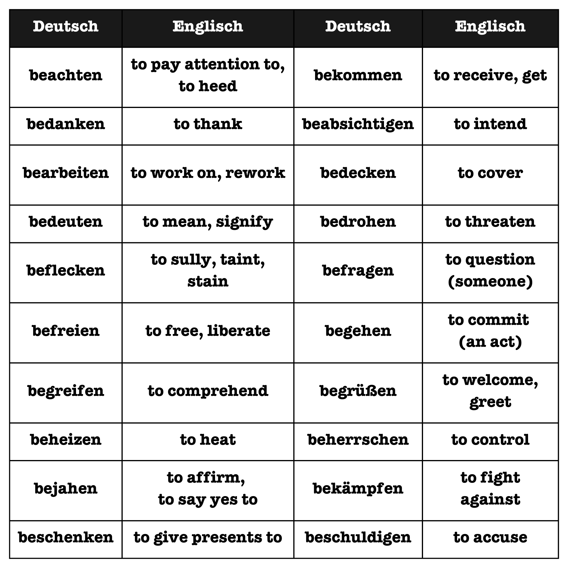 Inseparable Prefix Verbs In German