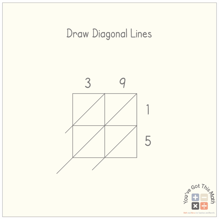 Lattice Method Multiplication Worksheet Free Printable