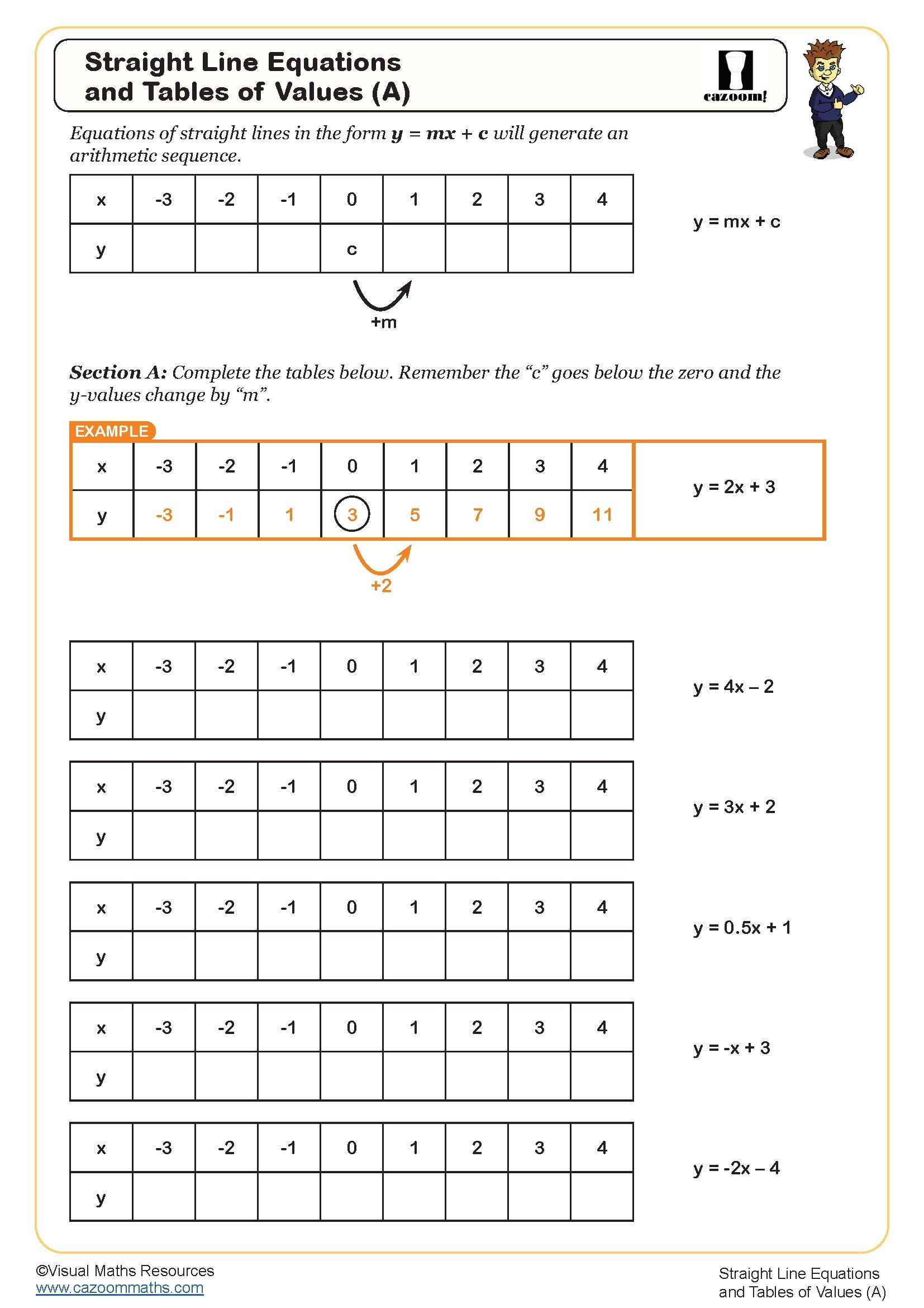 Linear Equations And Tables Of Values A Worksheet PDF Printable Algebra Worksheet
