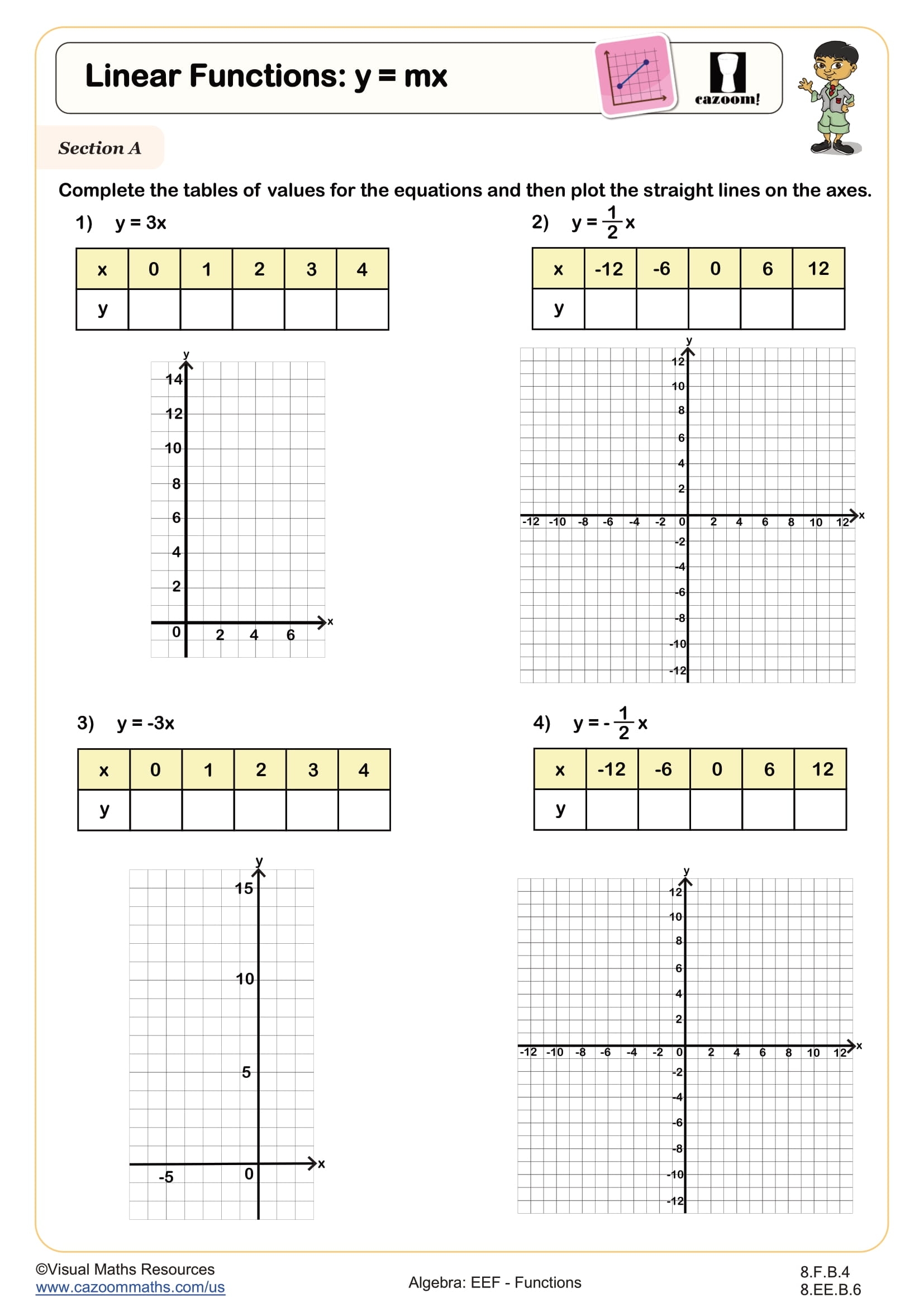 Linear Functions Y U003d Mx Worksheet Printable PDF 8th Grade Algebra EEF Worksheet
