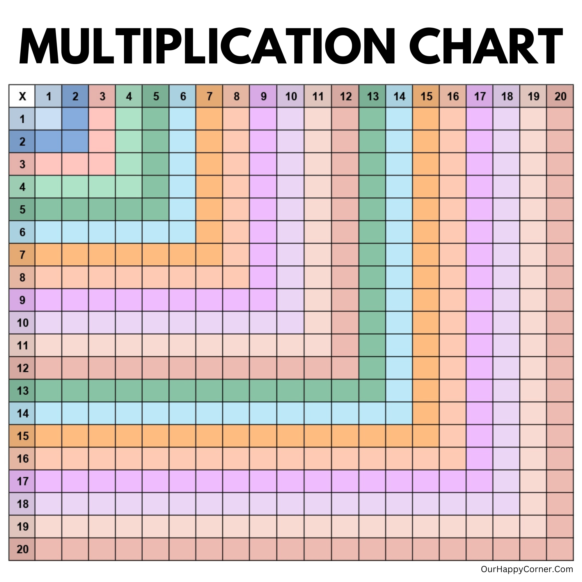 Multiplication Chart Printable Making Times Tables Easy Our 