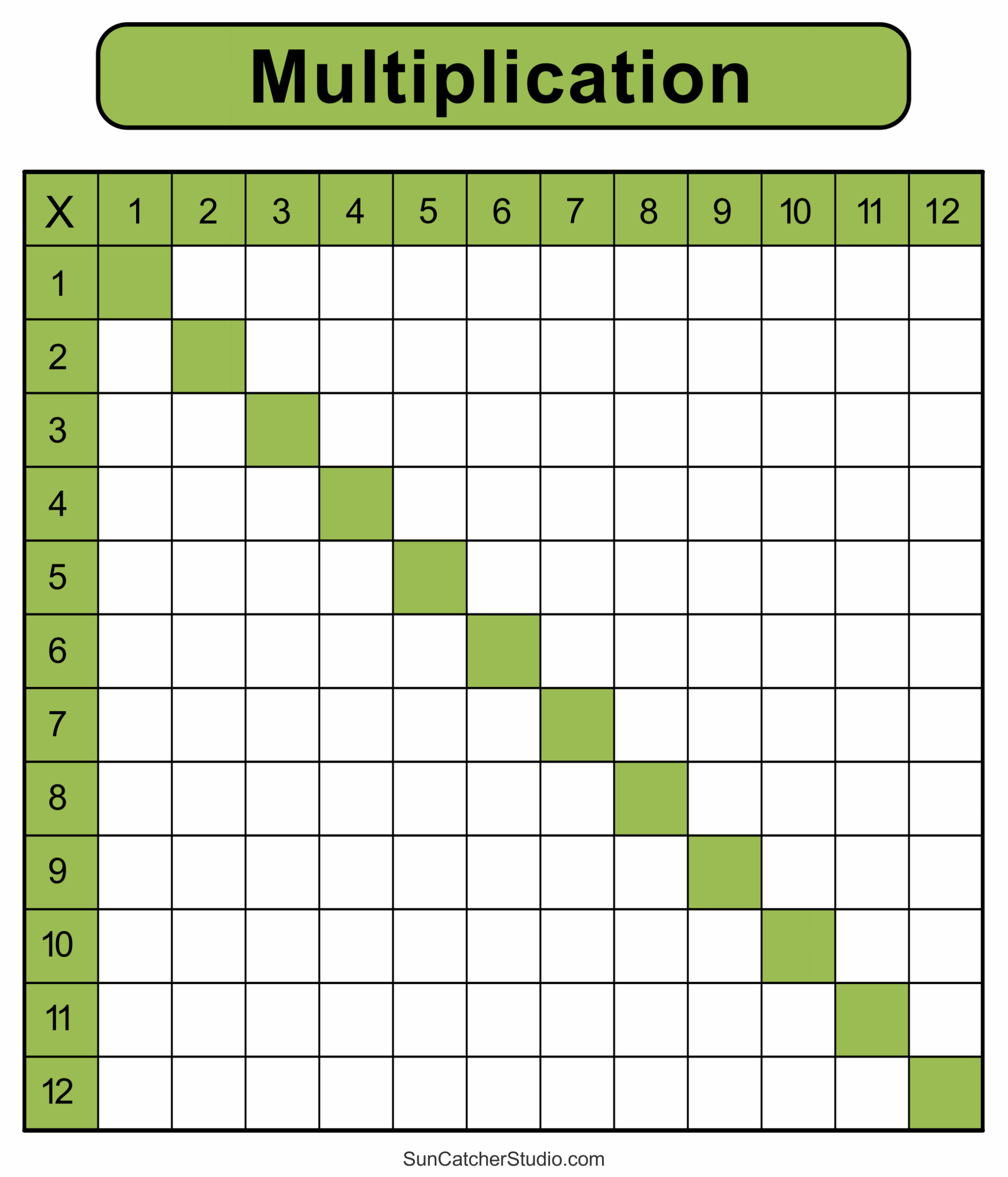 Free Printable Blank Math Charts