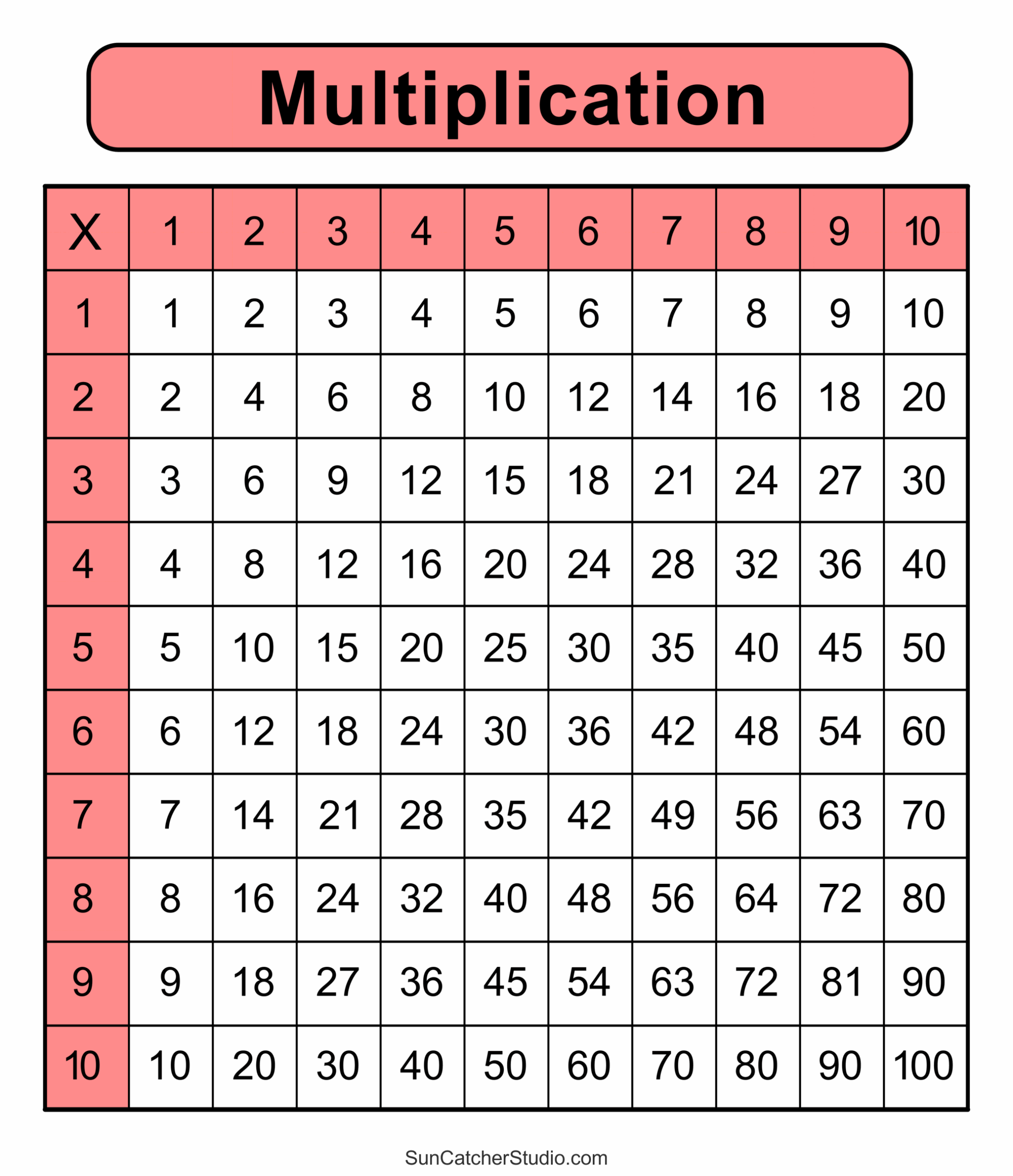 Multiplication Charts PDF Free Printable Times Tables Free 