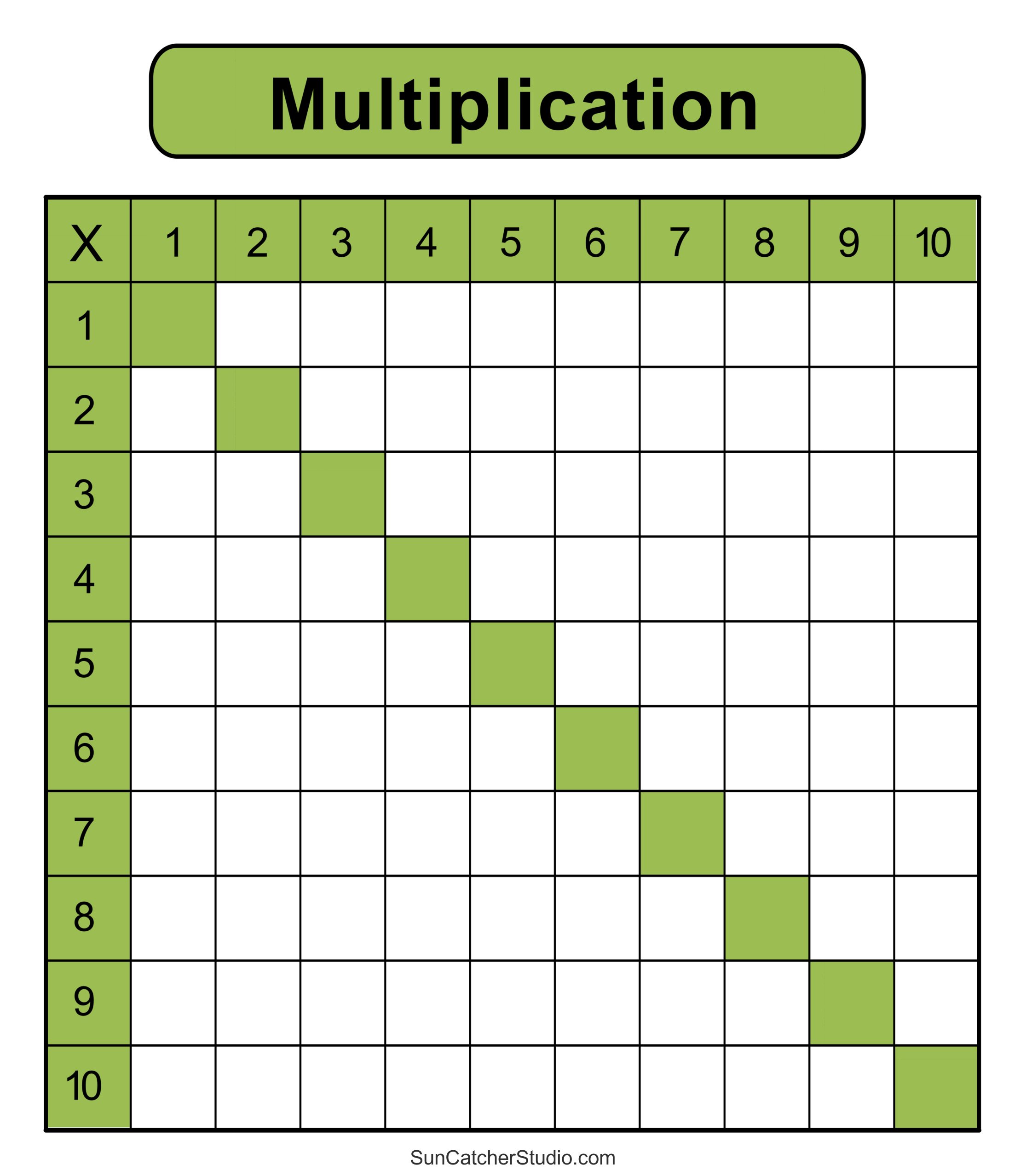 Free Printable Blank Multiplication Chart Worksheets