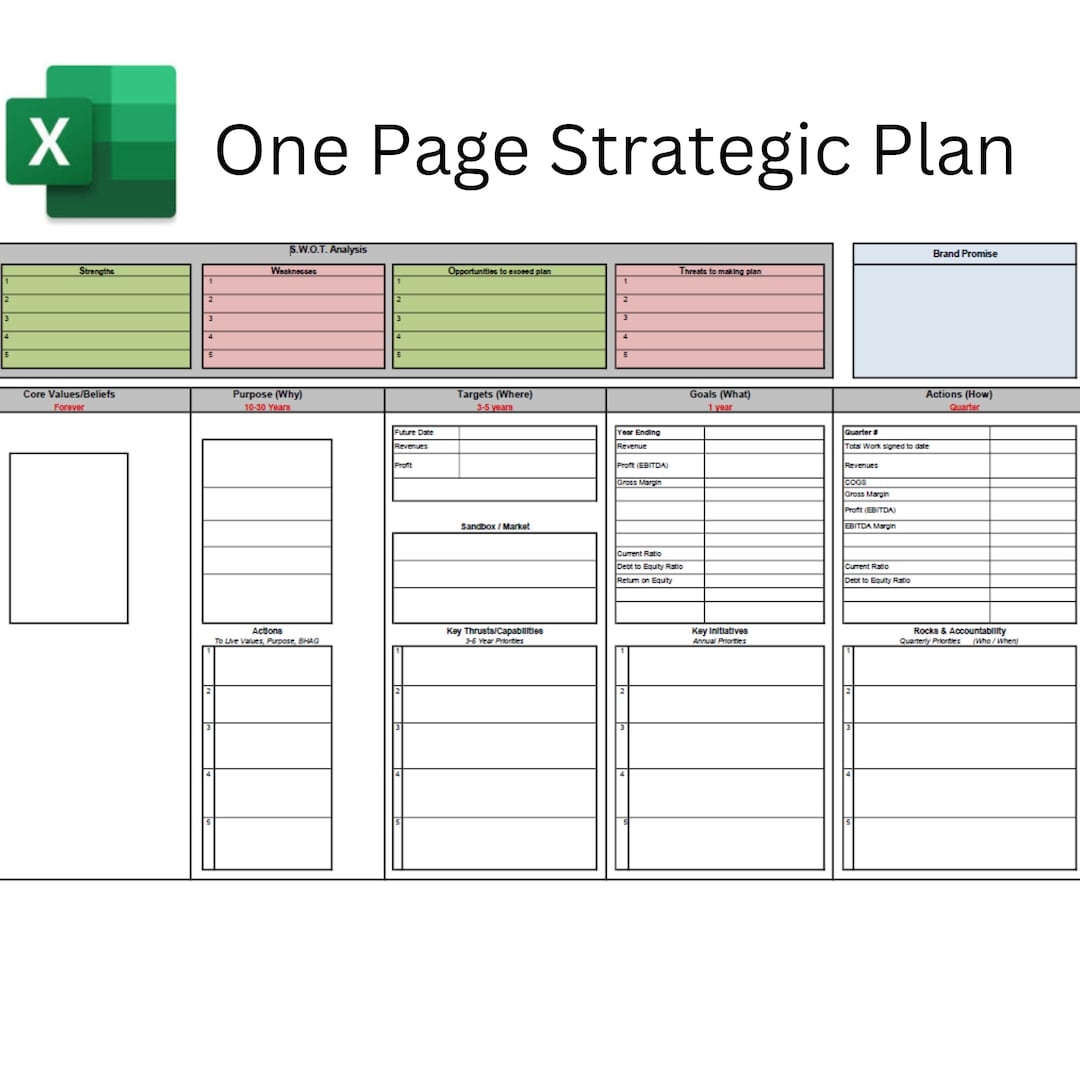 One Page Strategic Plan Strategic Plan Business Plan One Page Business Plan Business Plan Template Strategic Plan Template Etsy