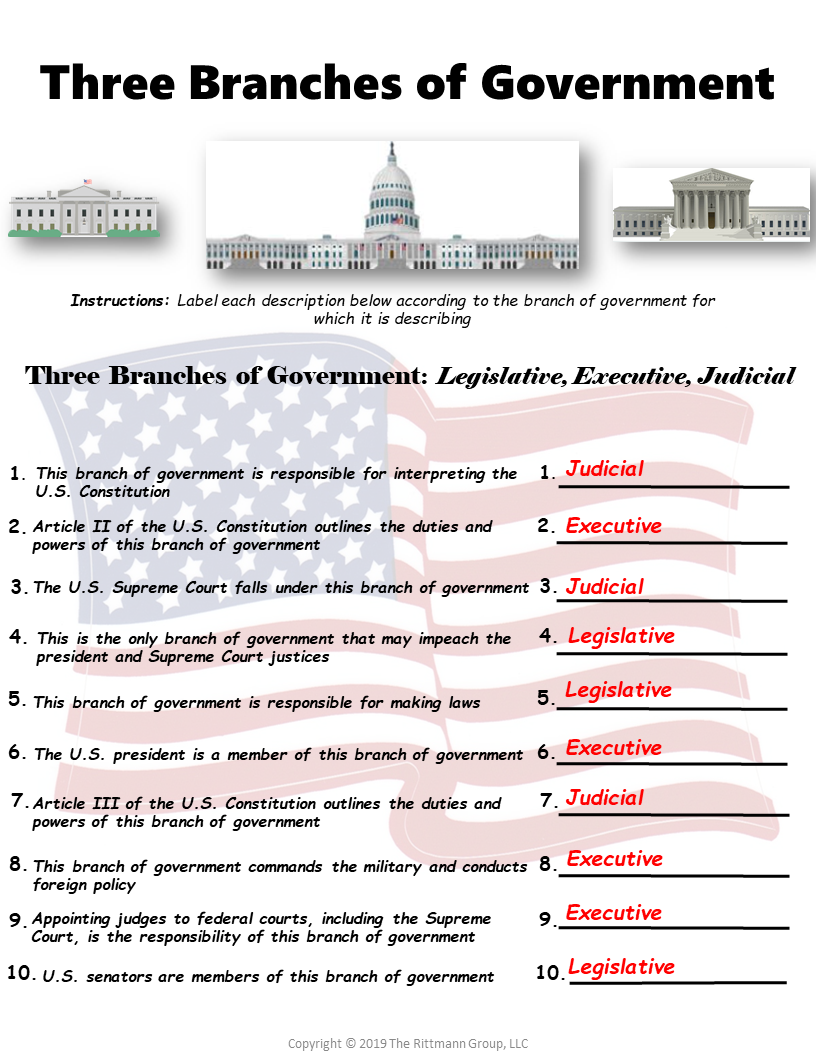 Outline Of Teaching The US Constitution Worksheet Outline Of Teaching The US Constitution Worksheet