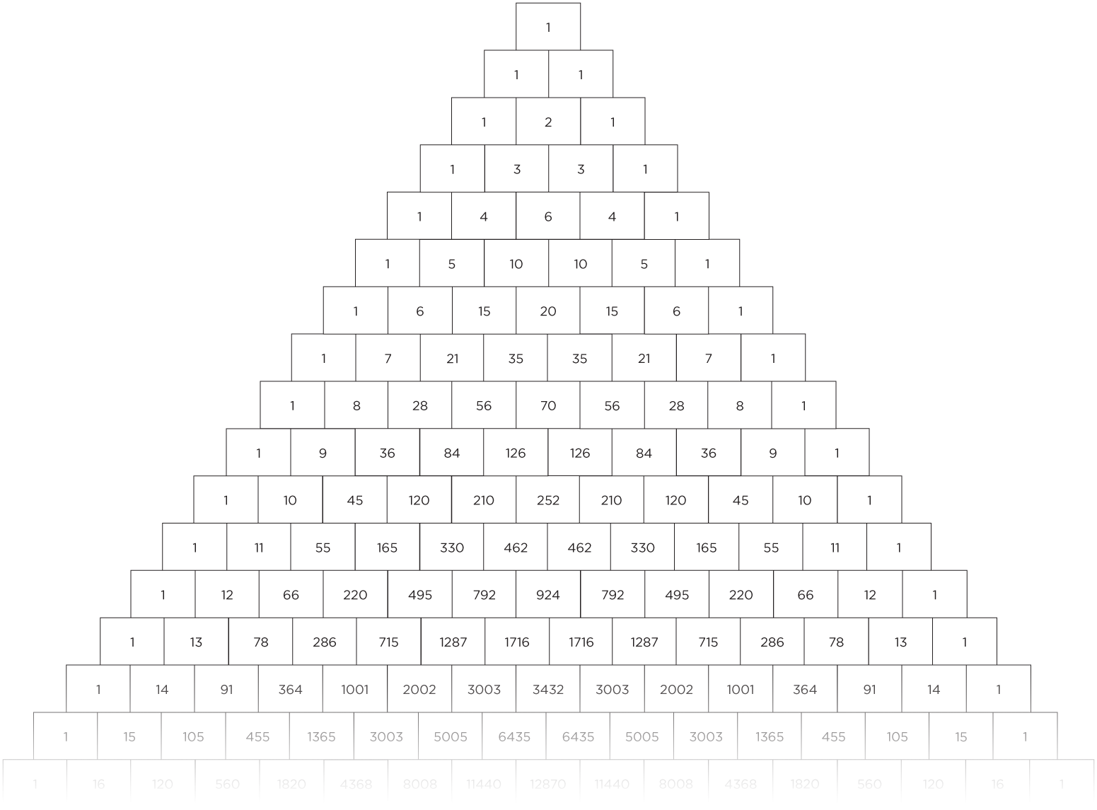 Pascal s Triangle Fade National Museum Of Mathematics