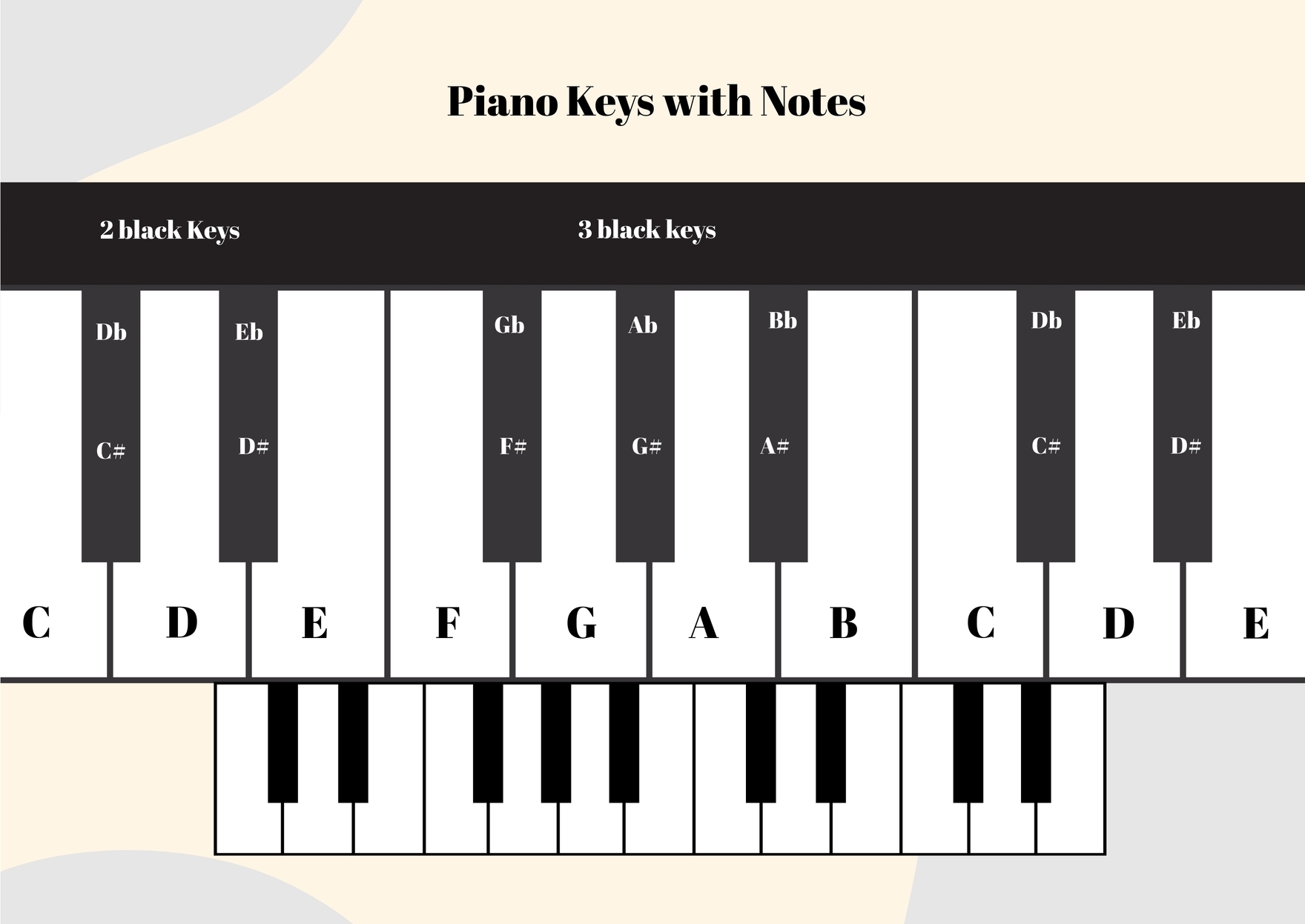 Blank Piano Keyboard Printable Free