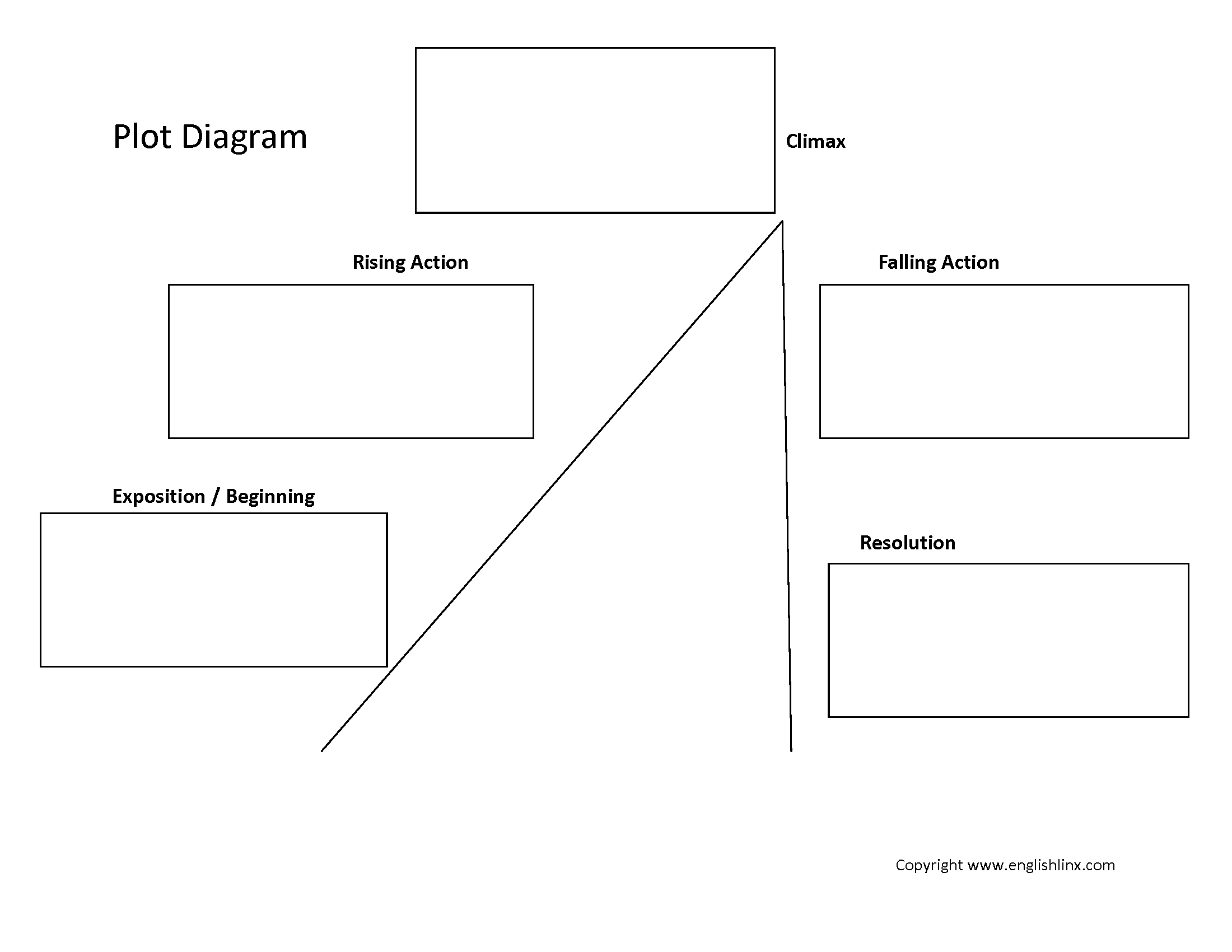 Plot Worksheet A Comprehensive Guide To Crafting Compelling Narratives Plot Worksheet A Comprehensive Guide To Crafting Compelling Narratives