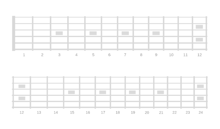Printable Blank Fretboard Diagrams Right And Left Handed
