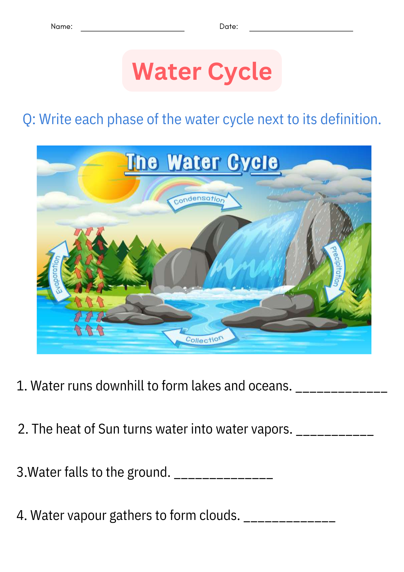 Printable Diagram Science Water Cycle Worksheet And Activities For Grade 1 2 3 Teaching Resources