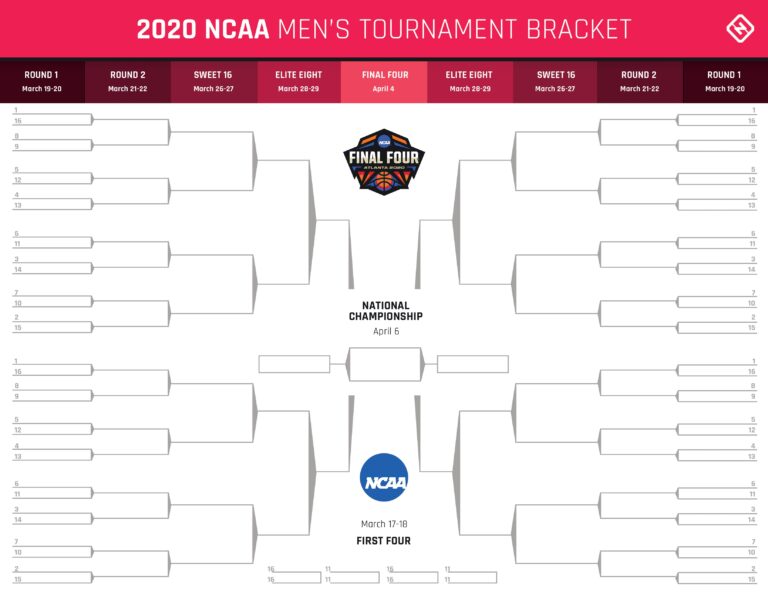 Printable NCAA Bracket Free Blank Downloadable 2020 March Madness Bracket Sporting News