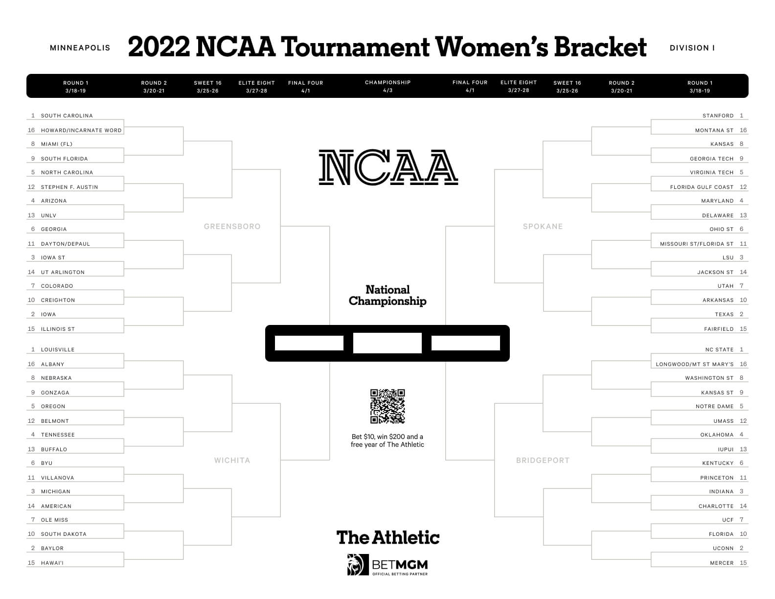 Free Printable Blank Ncaa Bracket
