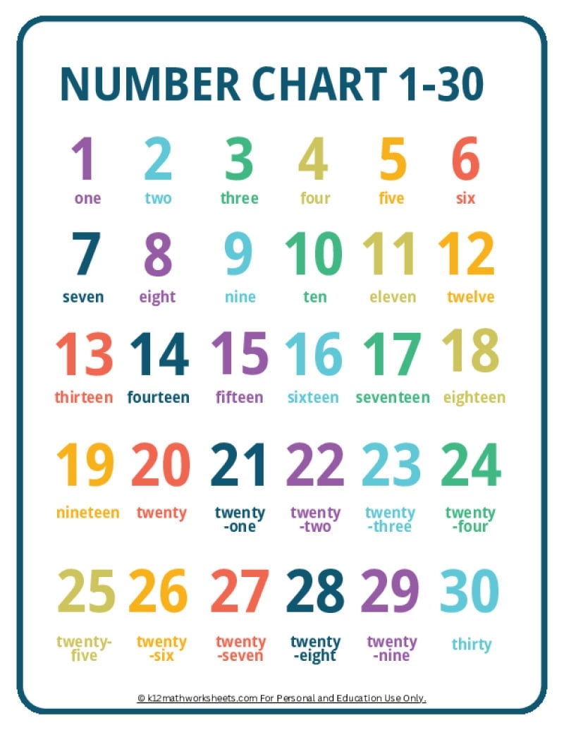 Free Printable Worksheets Numbers 1 100